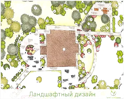 Ландшафтный дизайн участка