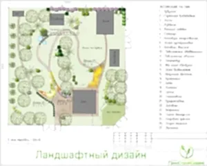 Пример состава ландшафтного проета