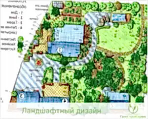 Зонирование участка