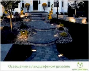 освещение в ландшафтном дизайне